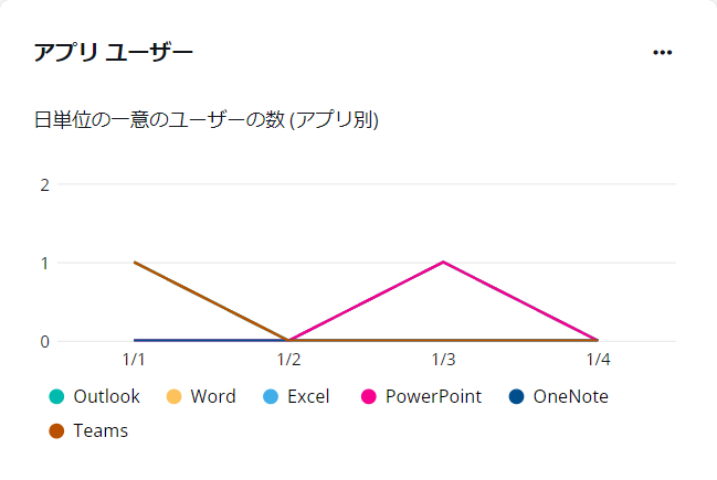 グラフ, 折れ線グラフ

自動的に生成された説明