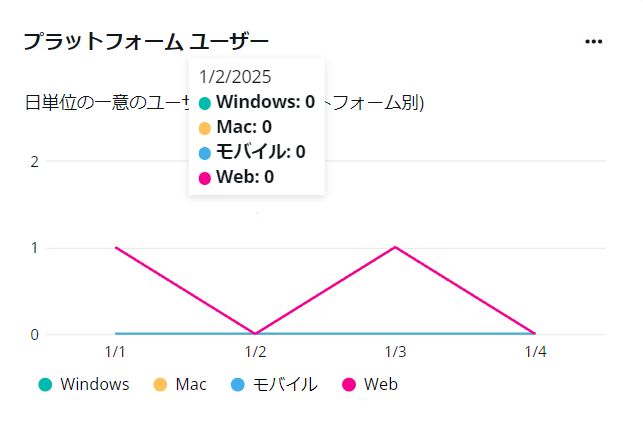 グラフ, 折れ線グラフ

自動的に生成された説明
