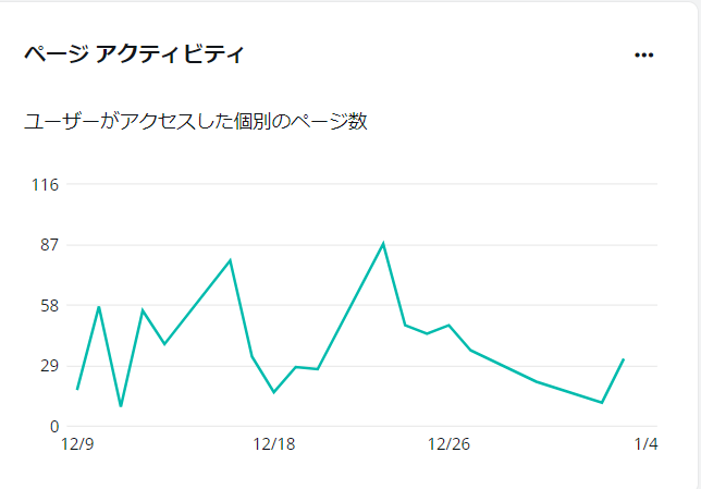 グラフ, 折れ線グラフ

自動的に生成された説明