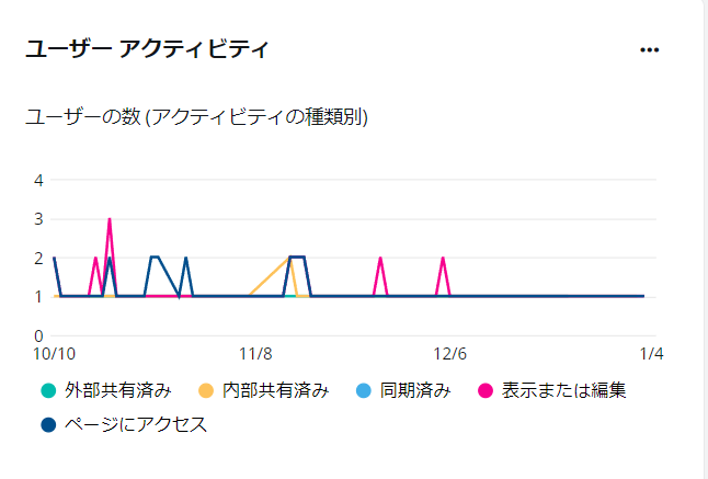グラフィカル ユーザー インターフェイス, テキスト

自動的に生成された説明