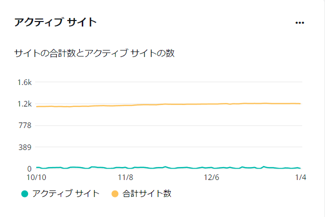 グラフ, 折れ線グラフ

自動的に生成された説明