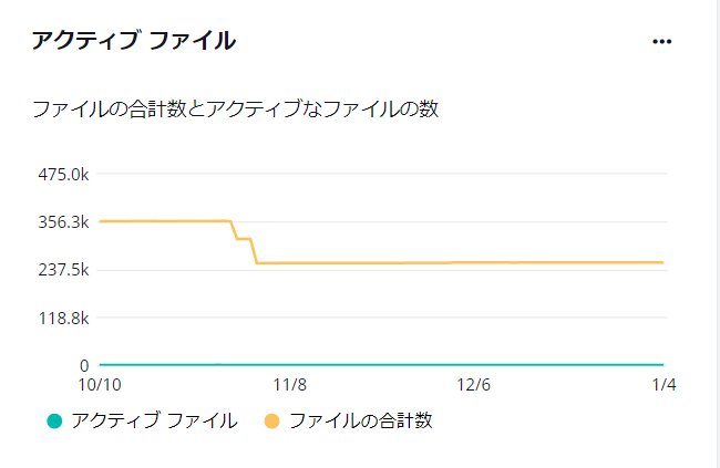 グラフ, 折れ線グラフ

自動的に生成された説明