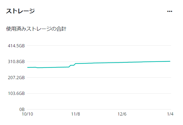 グラフ, 折れ線グラフ

自動的に生成された説明