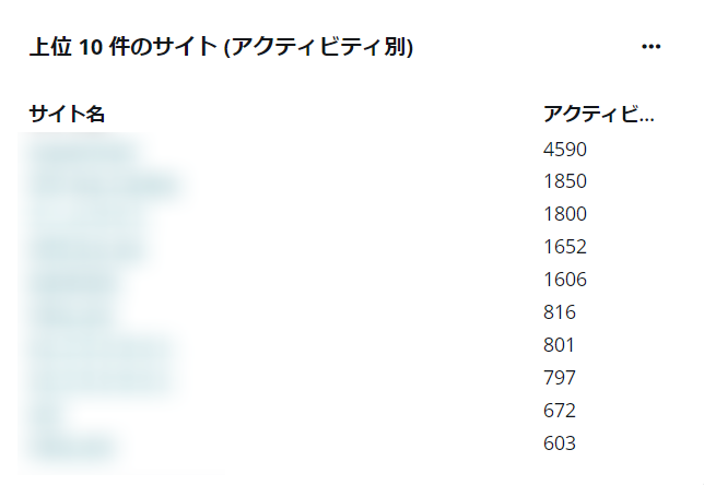 テキスト

中程度の精度で自動的に生成された説明