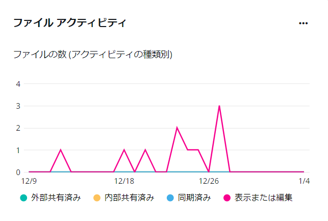 グラフ, 折れ線グラフ

自動的に生成された説明