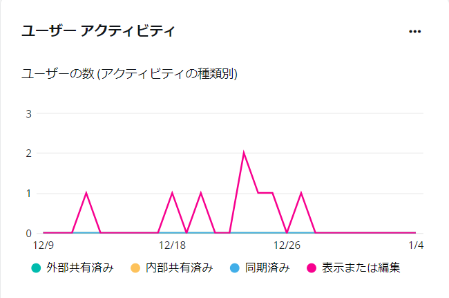 グラフ, 折れ線グラフ

自動的に生成された説明