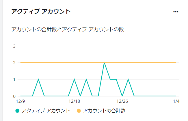 グラフ, 折れ線グラフ

自動的に生成された説明
