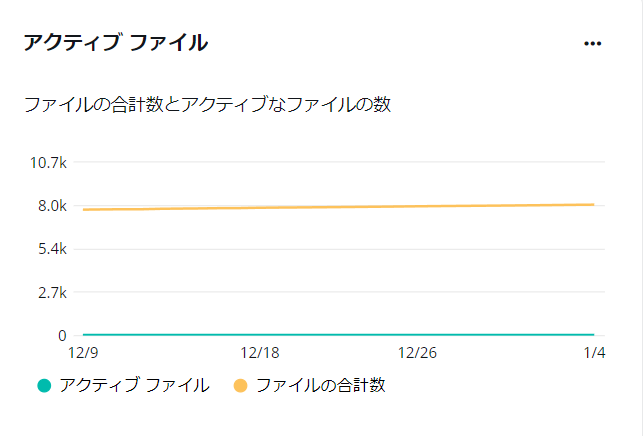 グラフィカル ユーザー インターフェイス, テキスト, アプリケーション

自動的に生成された説明