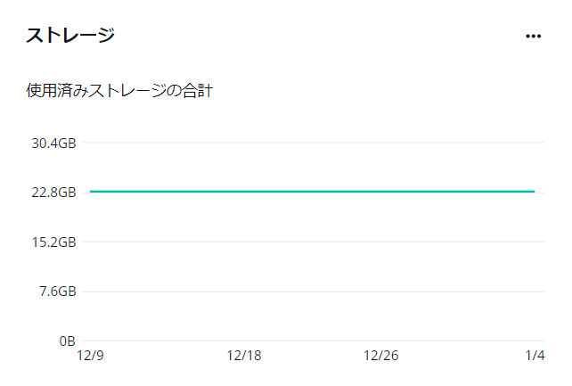 グラフ

中程度の精度で自動的に生成された説明