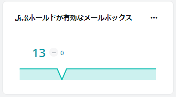 タイムライン

低い精度で自動的に生成された説明