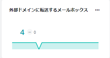 タイムライン が含まれている画像

自動的に生成された説明