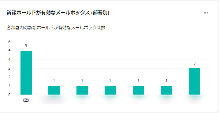 グラフィカル ユーザー インターフェイス

中程度の精度で自動的に生成された説明