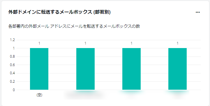 グラフ, ウォーターフォール図

自動的に生成された説明