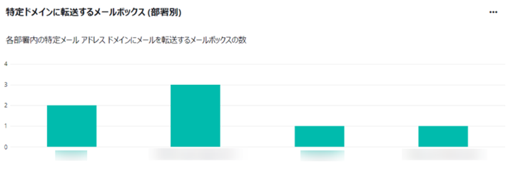 グラフ

自動的に生成された説明