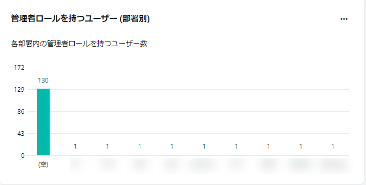グラフ

自動的に生成された説明