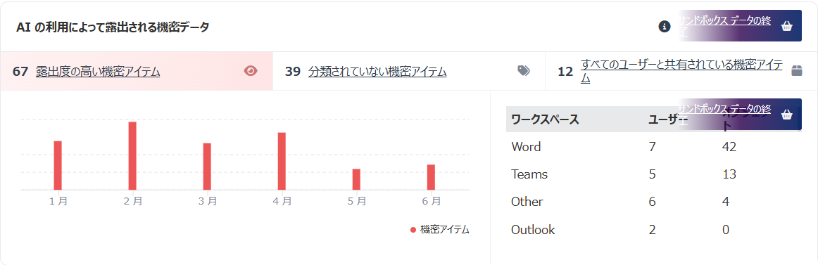 グラフ

AI によって生成されたコンテンツは間違っている可能性があります。