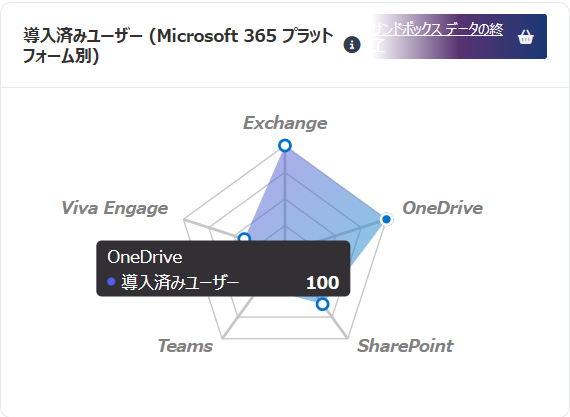 グラフ, レーダー チャート

AI によって生成されたコンテンツは間違っている可能性があります。