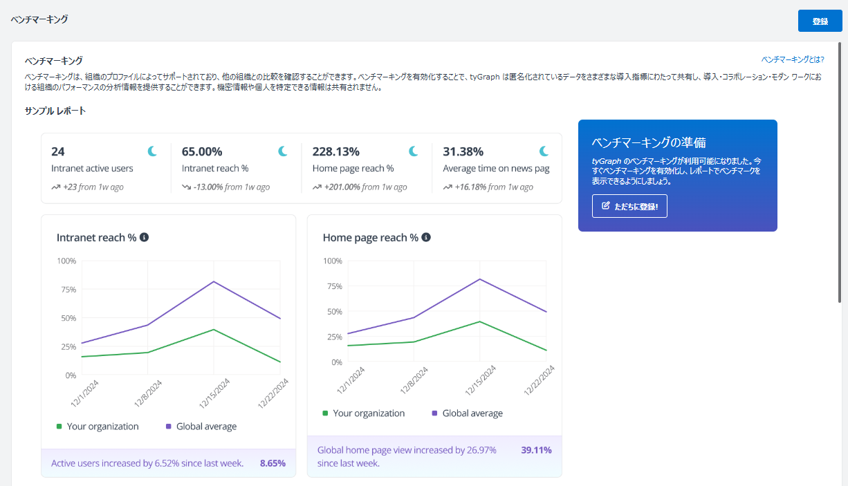 グラフ

AI によって生成されたコンテンツは間違っている可能性があります。