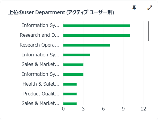 グラフ, 棒グラフ

AI によって生成されたコンテンツは間違っている可能性があります。