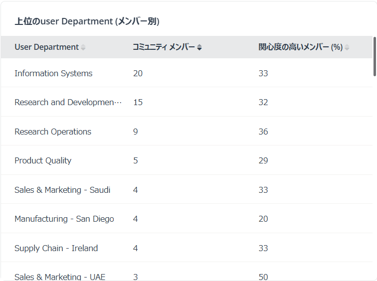 テーブル

AI によって生成されたコンテンツは間違っている可能性があります。
