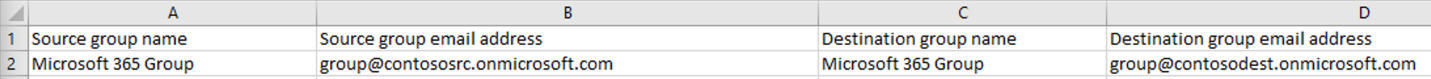 Group mapping file