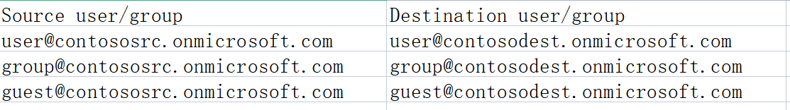 User mapping file