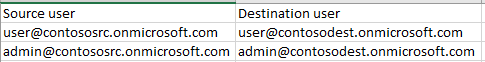 OneDrive to OneDrive mapping file.