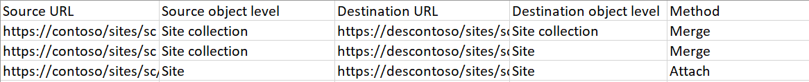 SharePoint Online mapping fle