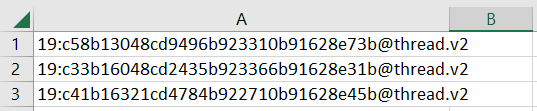 Chat ID example