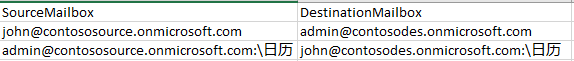 Mailbox mapping format.