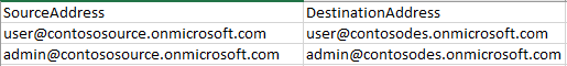 User mapping format.