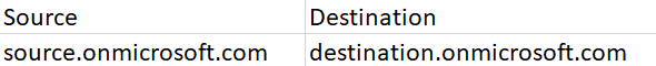 DomainMappings.csv file.