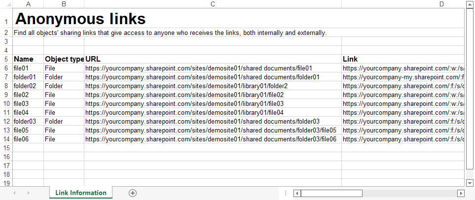 The sample anonymous links report.
