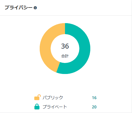 グラフ

AI によって生成されたコンテンツは間違っている可能性があります。