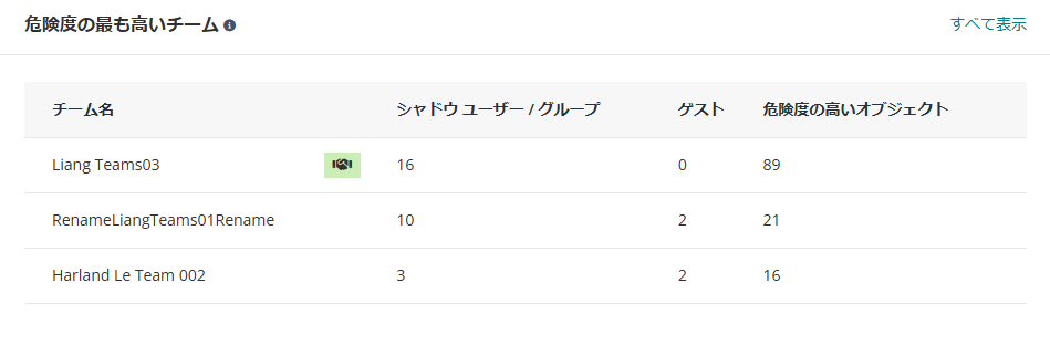 グラフィカル ユーザー インターフェイス, テキスト, アプリケーション, メール

AI によって生成されたコンテンツは間違っている可能性があります。