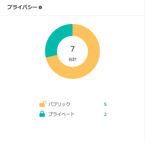 グラフ

AI によって生成されたコンテンツは間違っている可能性があります。
